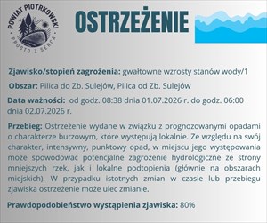 Ostrzeżenie hydrologiczne -  WZROSTY STANÓW WODY