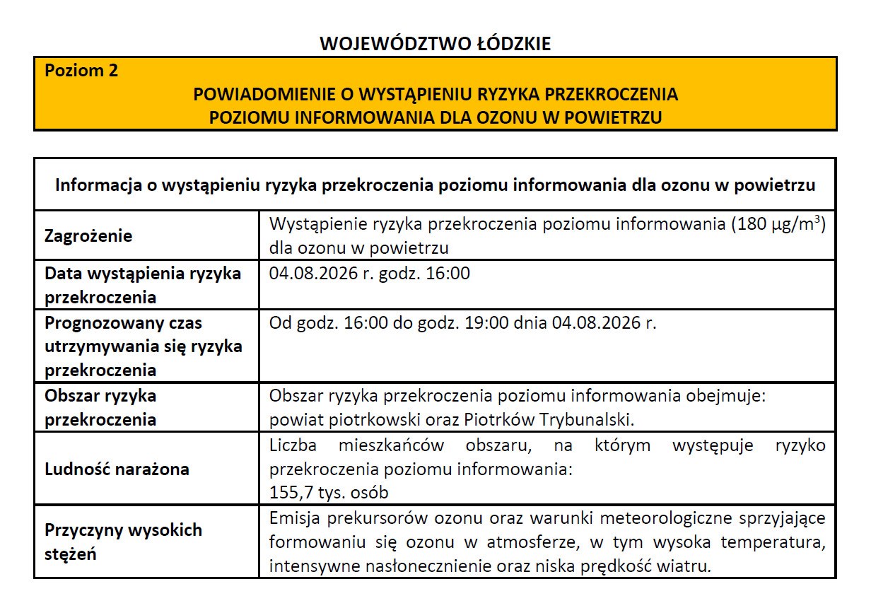 Powiadomienie o wystąpieniu ryzaka przekroczenia poziomu informowania dla ozonu w powietrzu