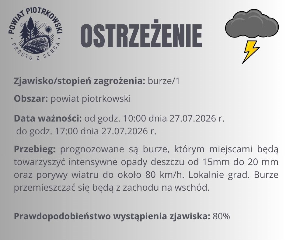 Ostrzeżenie meteorologiczne - BURZE