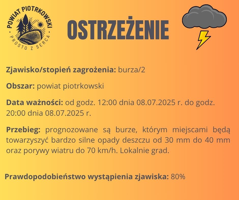 Ostrzeżenie o  intensywnych opadach deszczu