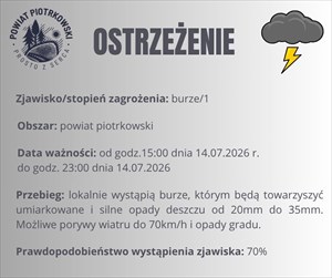 Ostrzeżenie meteorologiczne i hydrologiczne - BURZE / gwałtowne wzrosty stanów wody