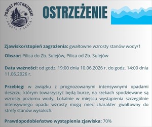 Ostrzeżenie hydrologiczne - GWAŁTOWNE WZROSTY STANÓW WODY