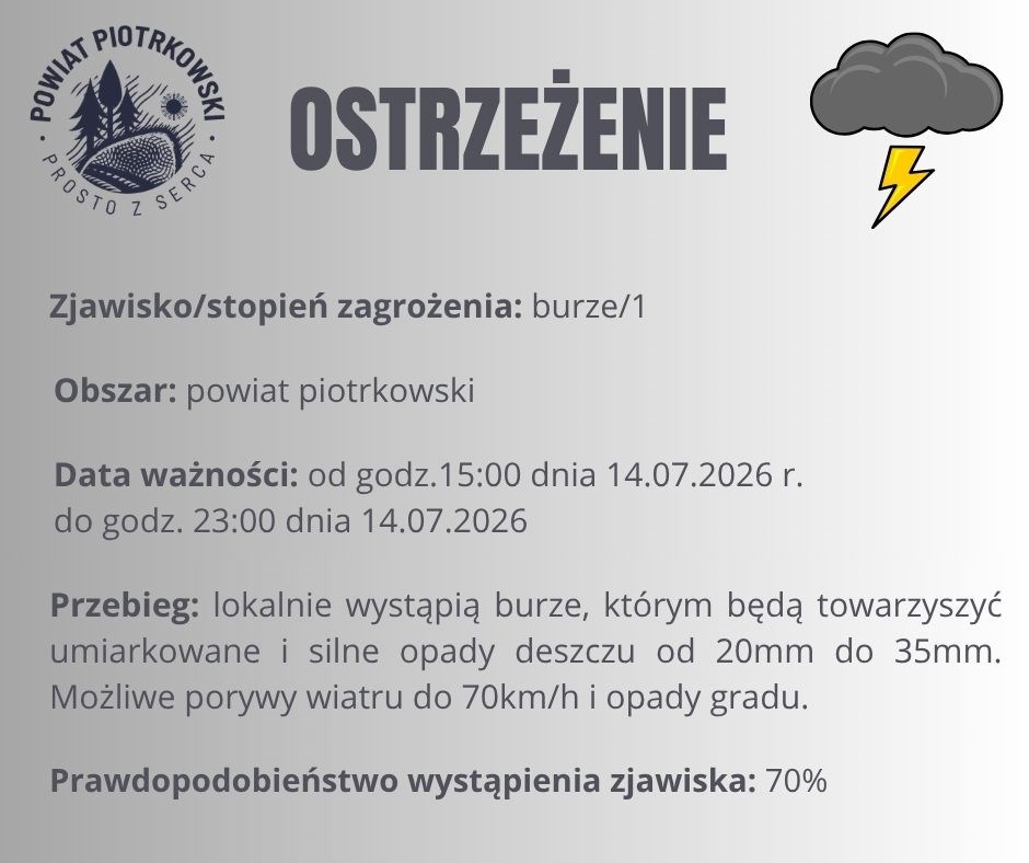 Ostrzeżenie meteorologiczne i hydrologiczne - BURZE / gwałtowne wzrosty stanów wody