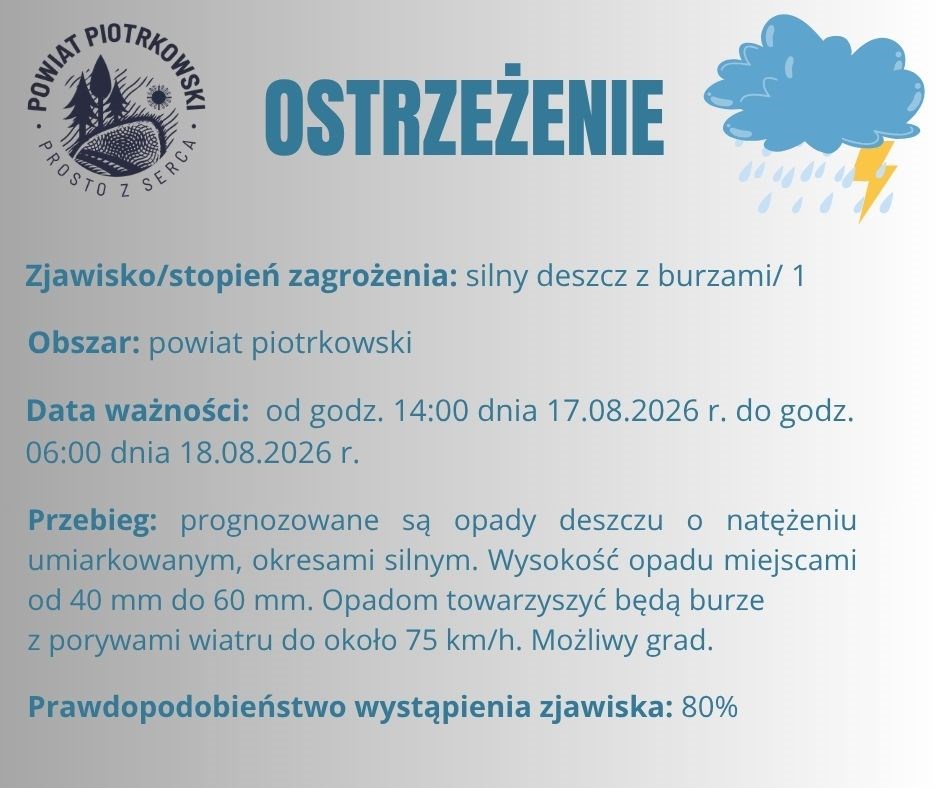 Ostrzeżenie meteorologiczne - silny deszcz z burzami