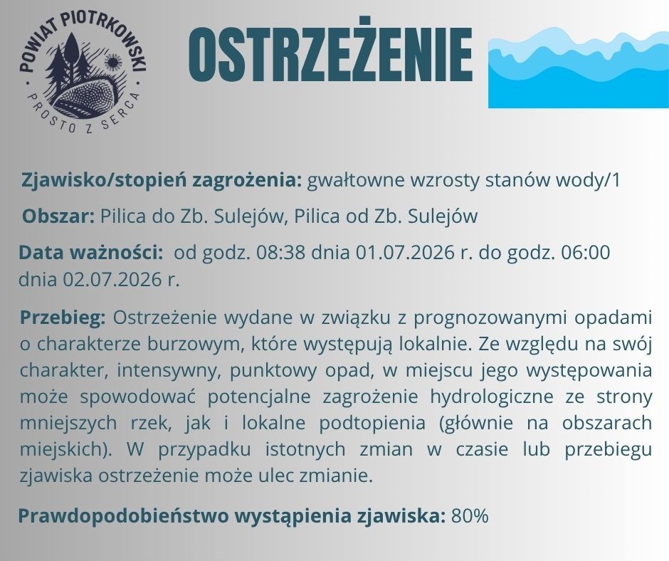 Ostrzeżenie hydrologiczne -  WZROSTY STANÓW WODY