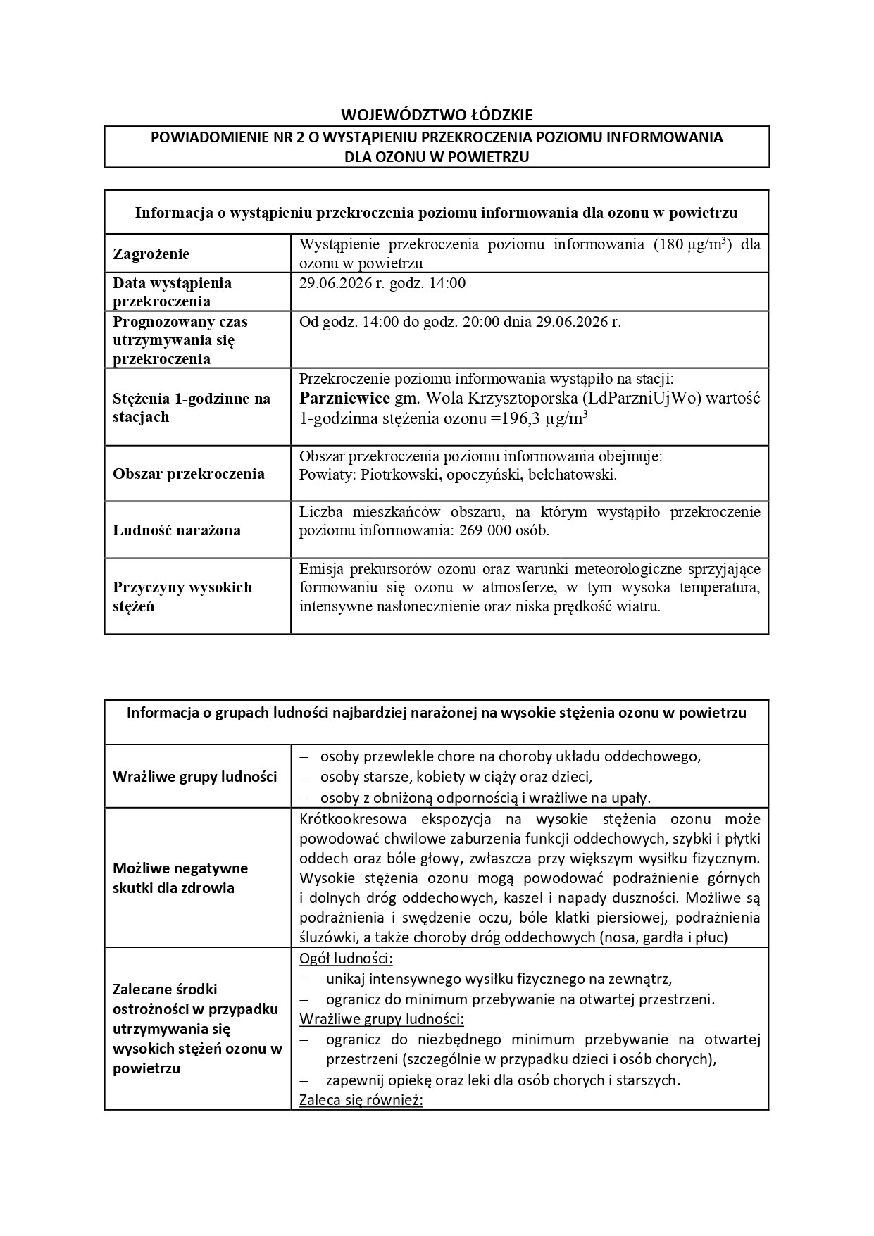 ostrzeżenie