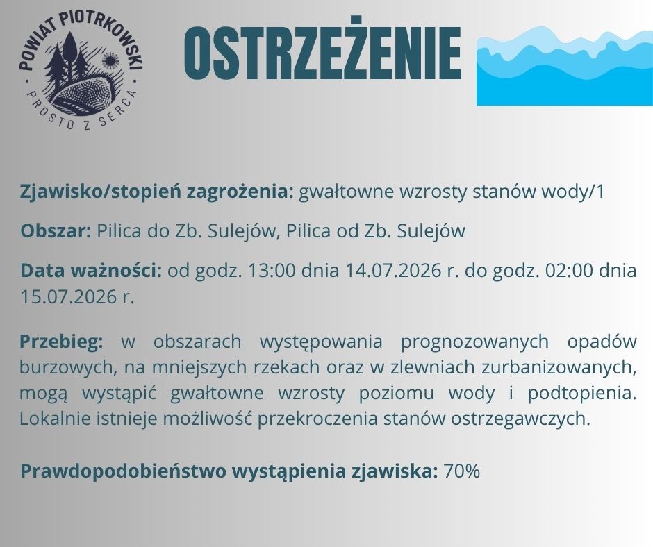 ostrzeżenie