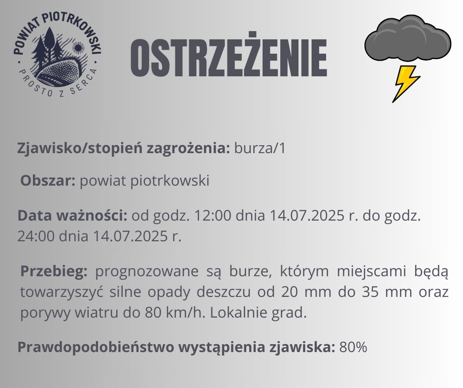 Ostrzeżenie o burzach