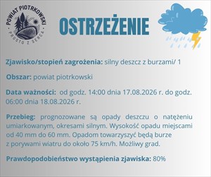 Ostrzeżenie meteorologiczne - silny deszcz z burzami