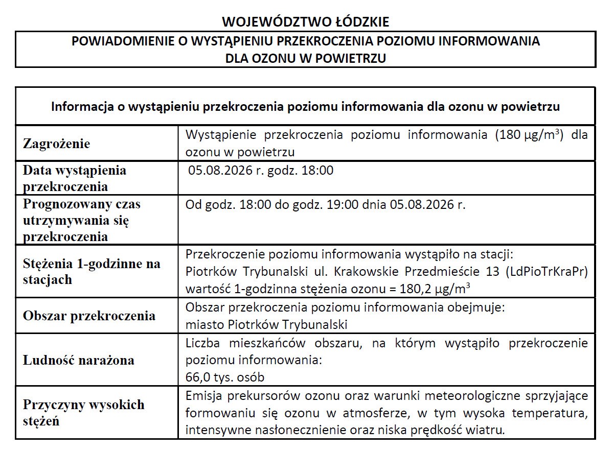 Powiadomienie o wystąpieniu ryzaka przekroczenia poziomu informowania dla ozonu w powietrzu
