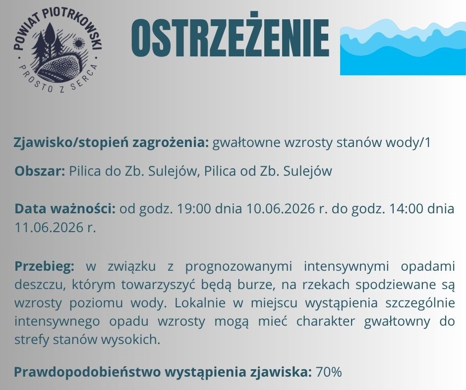 Ostrzeżenie hydrologiczne - GWAŁTOWNE WZROSTY STANÓW WODY