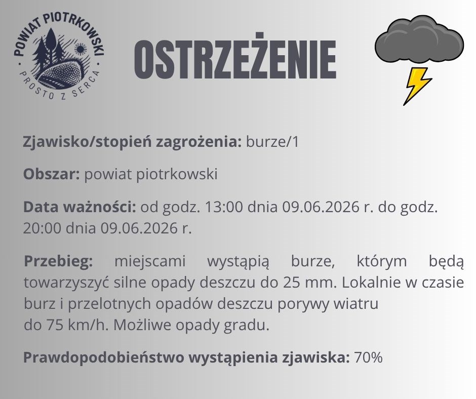 ostrzeżenie, Burza, Gmina Moszczenica