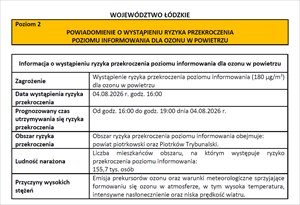 Powiadomienie o wystąpieniu ryzaka przekroczenia poziomu informowania dla ozonu w powietrzu