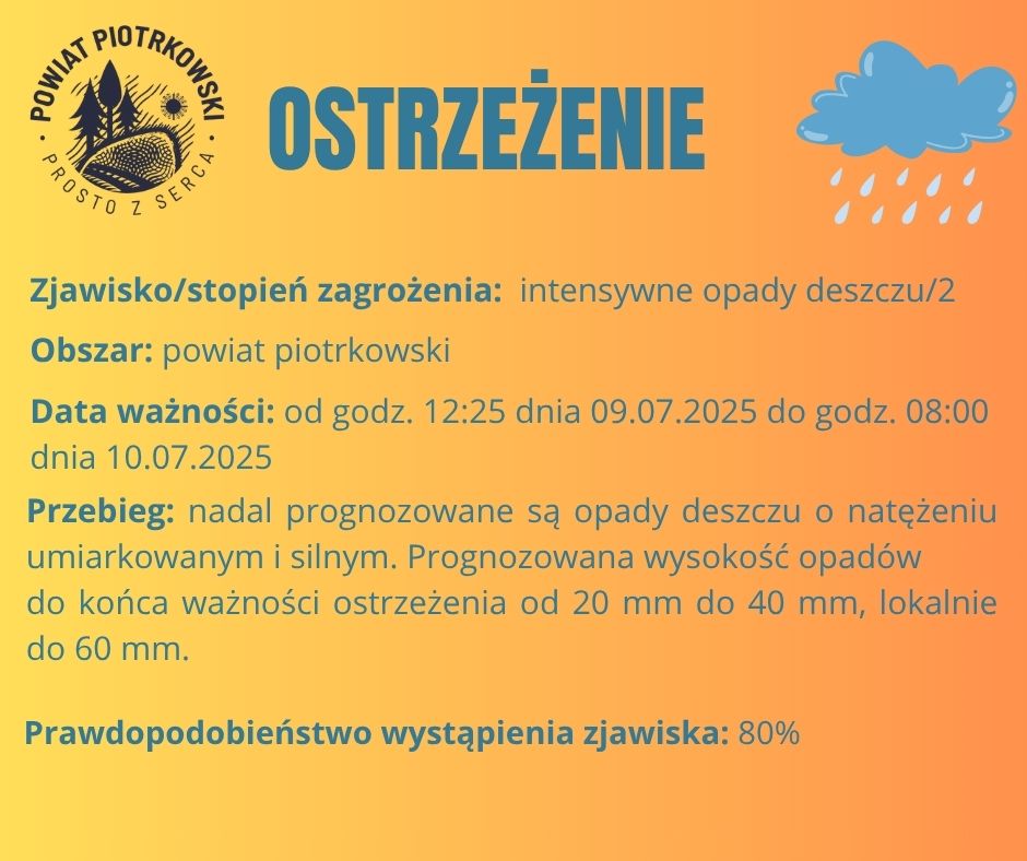 Ostrzeżenie meteorologiczne o intensywnych opadach deszczu 