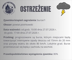 Ostrzeżenie meteorologiczne - BURZE