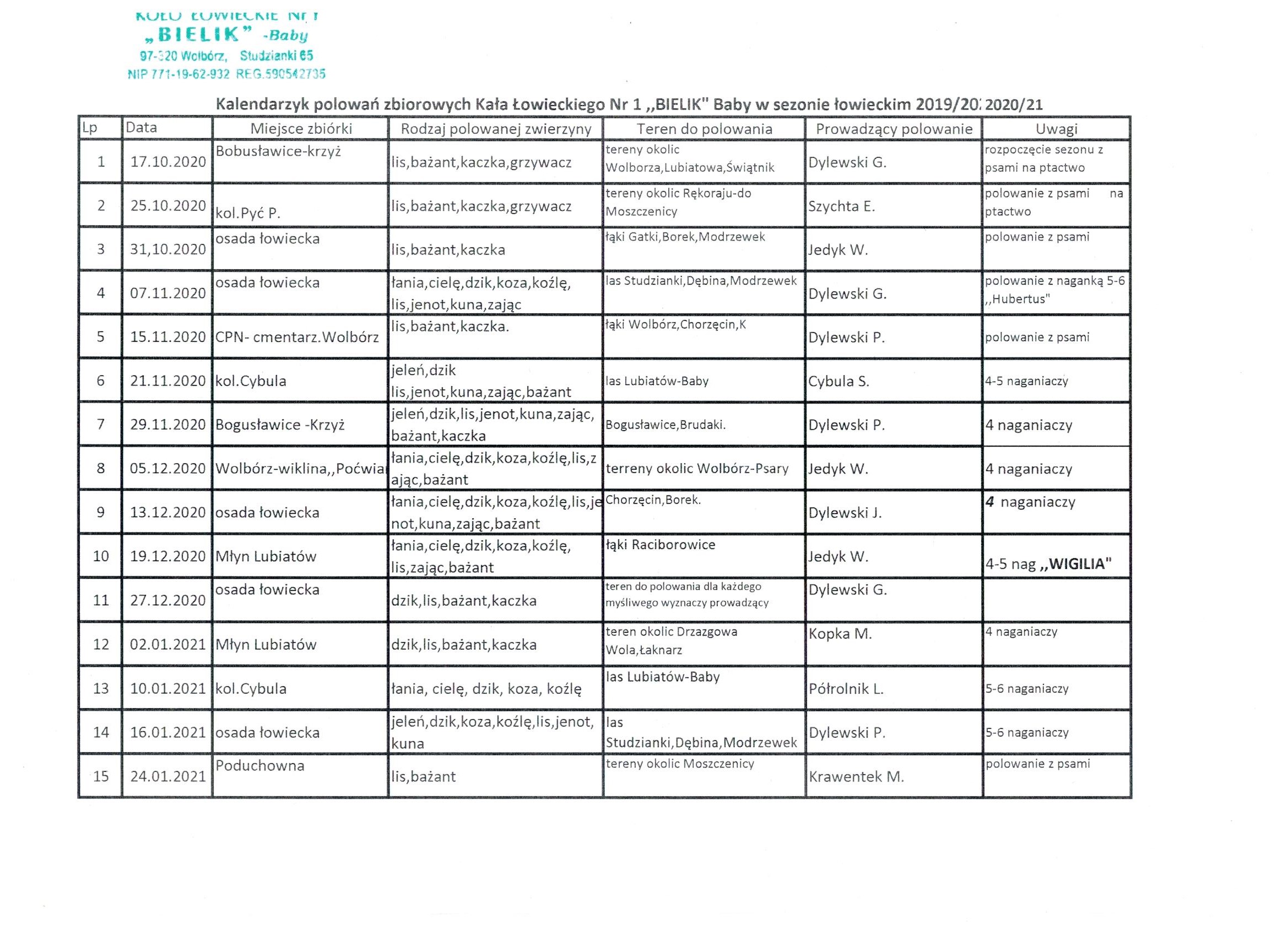 KOŁO ŁOWIECKIE "Bielik" cz.1